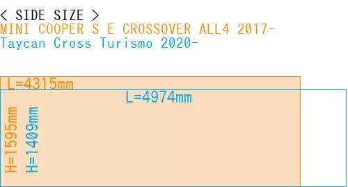 #MINI COOPER S E CROSSOVER ALL4 2017- + Taycan Cross Turismo 2020-